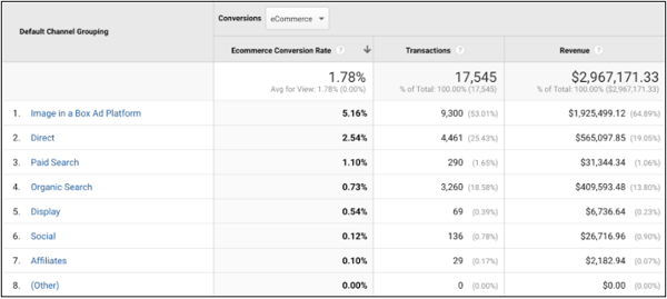 Google Analytics IIAB example